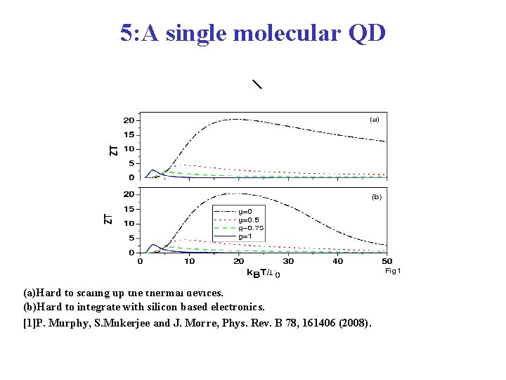 5: A single molecular QD (a)Hard to scaling up thermal devices. (b)Hard to integrate