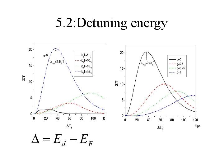 5. 2: Detuning energy 