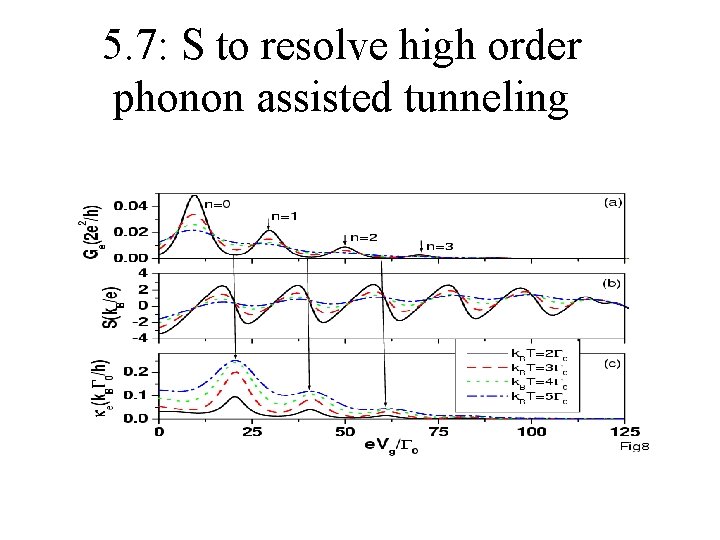5. 7: S to resolve high order phonon assisted tunneling 