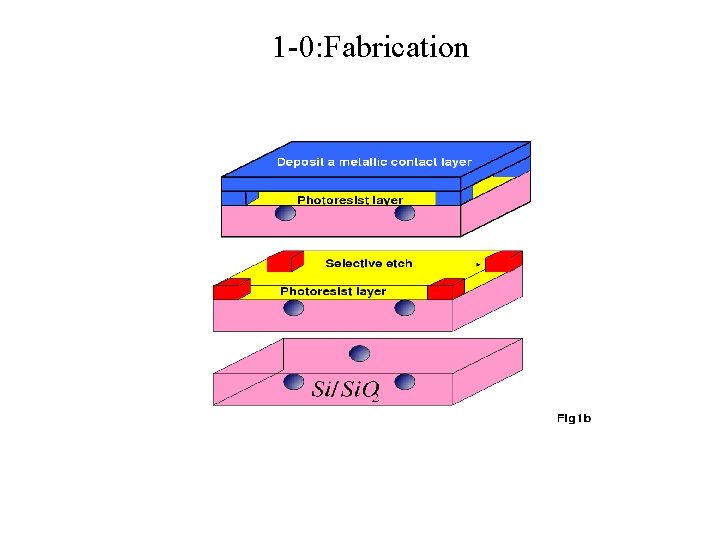 1 -0: Fabrication 