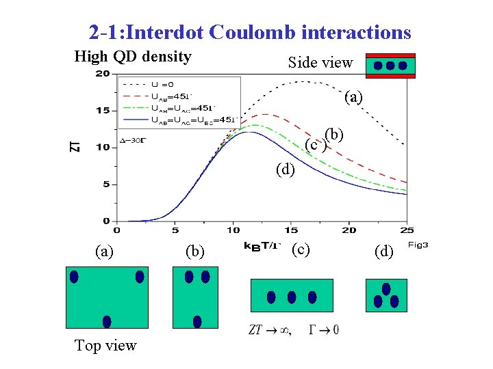 2 -1: Interdot Coulomb interactions High QD density Side view (a) (b) (c )