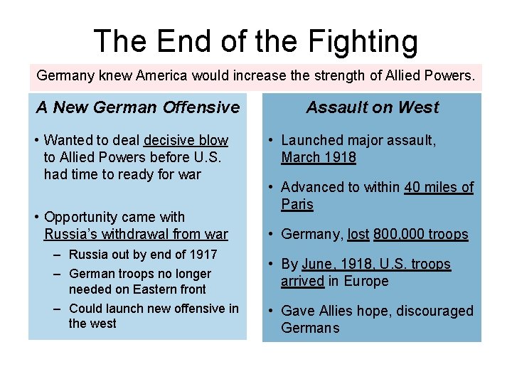 The End of the Fighting Germany knew America would increase the strength of Allied