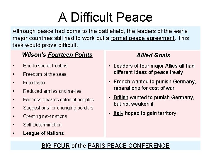 A Difficult Peace Although peace had come to the battlefield, the leaders of the
