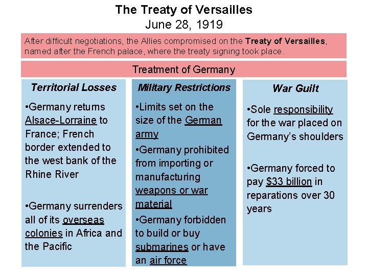 The Treaty of Versailles June 28, 1919 After difficult negotiations, the Allies compromised on
