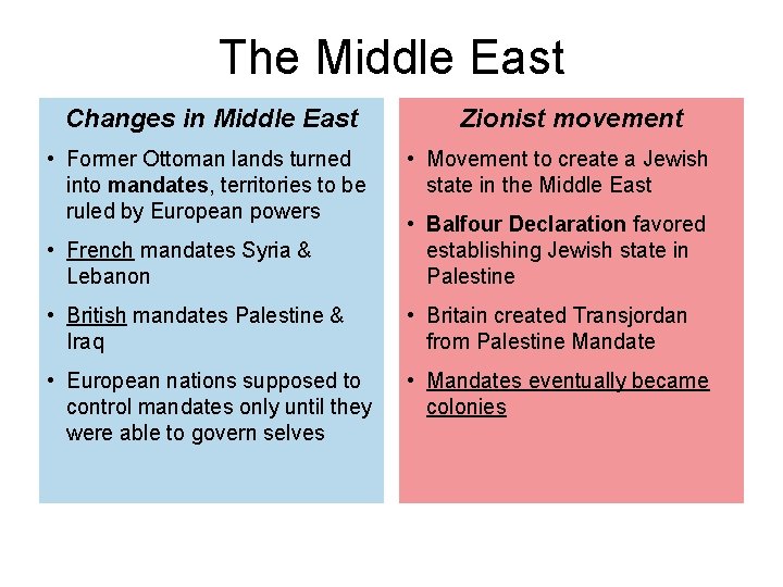 The Middle East Changes in Middle East • Former Ottoman lands turned into mandates,