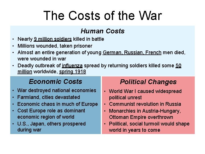 The Costs of the War Human Costs • Nearly 9 million soldiers killed in