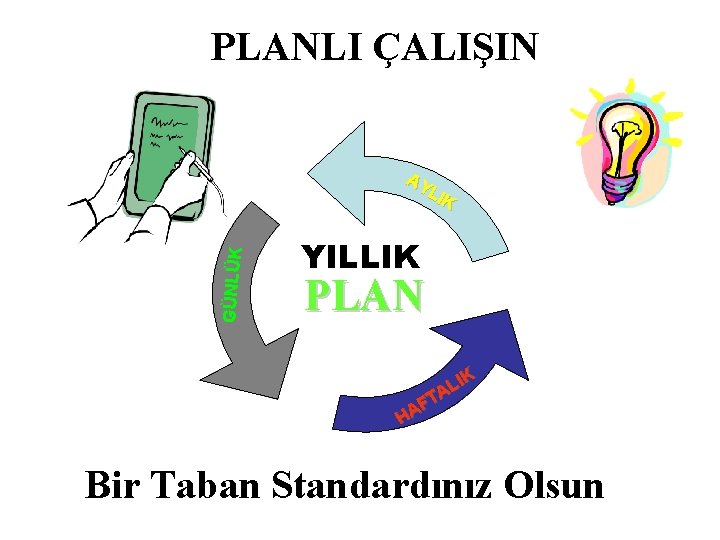 PLANLI ÇALIŞIN GÜNLÜK AY LIK YILLIK PLAN LIK A FT A H Bir Taban