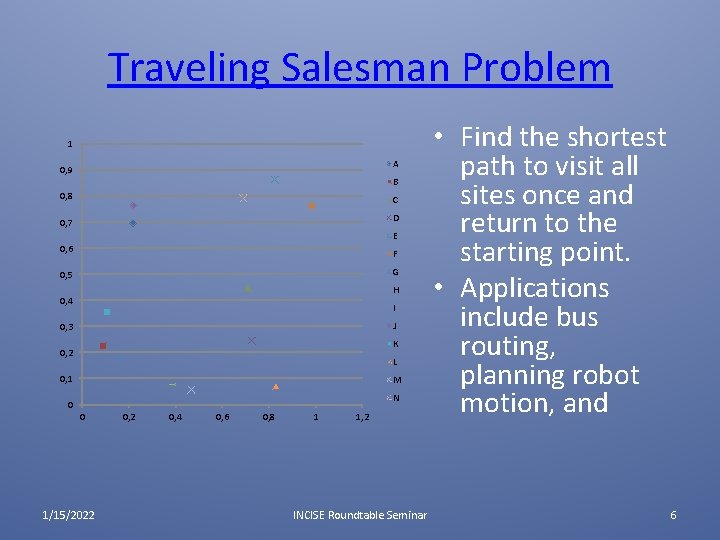 Traveling Salesman Problem 1 A 0, 9 B 0, 8 C 0, 7 D Traveling Salesman Problem 1 A 0, 9 B 0, 8 C 0, 7 D