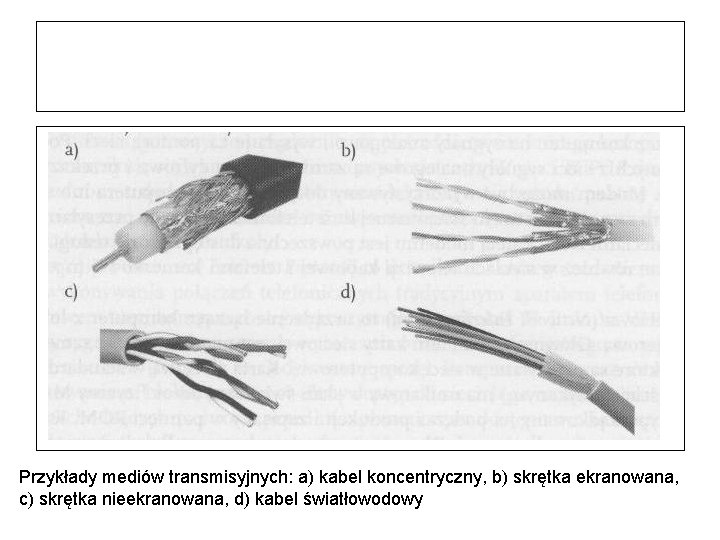 Przykłady mediów transmisyjnych: a) kabel koncentryczny, b) skrętka ekranowana, c) skrętka nieekranowana, d) kabel