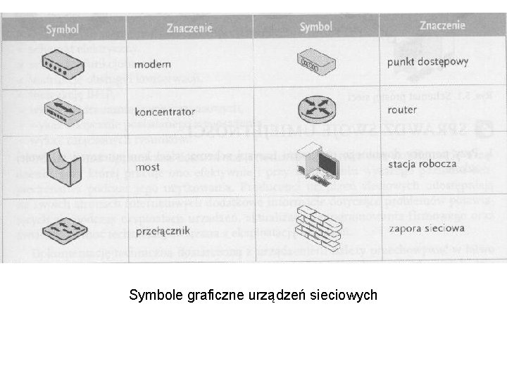 Symbole graficzne urządzeń sieciowych 