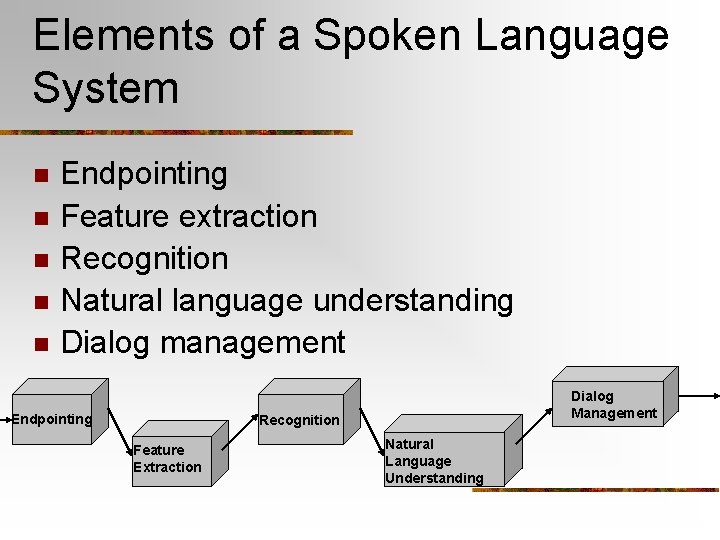 Elements of a Spoken Language System n n n Endpointing Feature extraction Recognition Natural