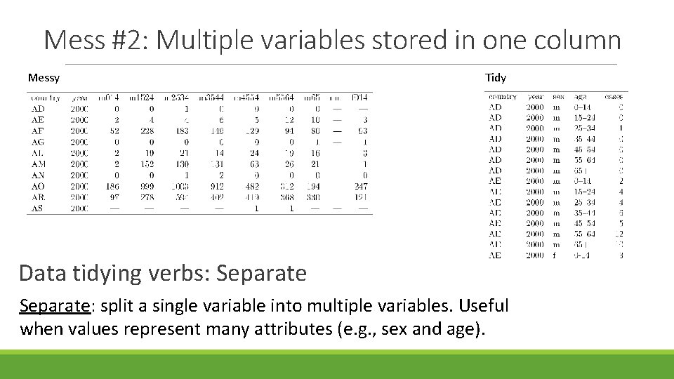 Mess #2: Multiple variables stored in one column Messy Tidy Data tidying verbs: Separate: