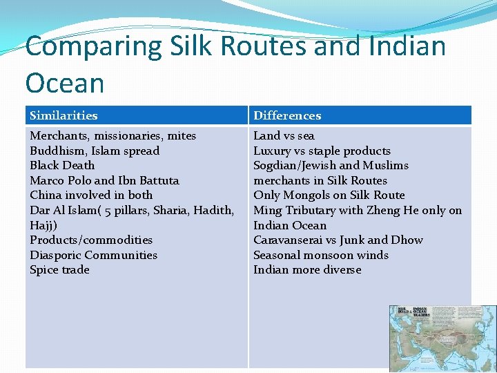 Comparing Silk Routes and Indian Ocean Similarities Differences Merchants, missionaries, mites Buddhism, Islam spread