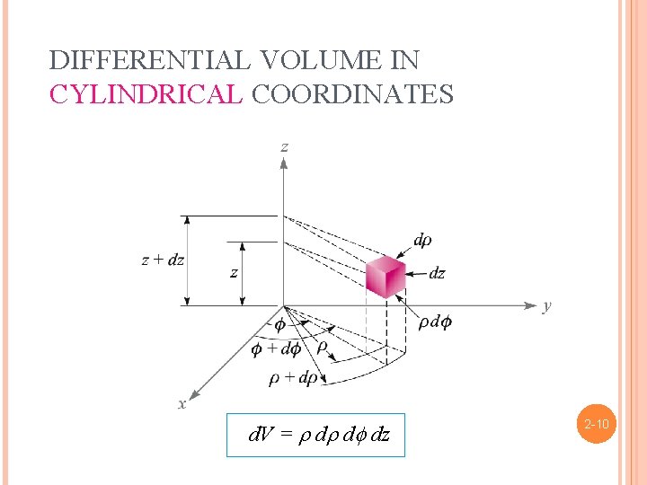 DIFFERENTIAL VOLUME IN CYLINDRICAL COORDINATES d. V = d d dz 2 -10 