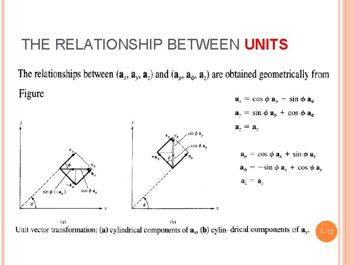 THE RELATIONSHIP BETWEEN UNITS 1 -12 