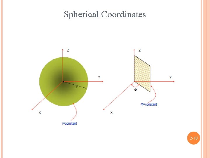 Spherical Coordinates 2 -18 