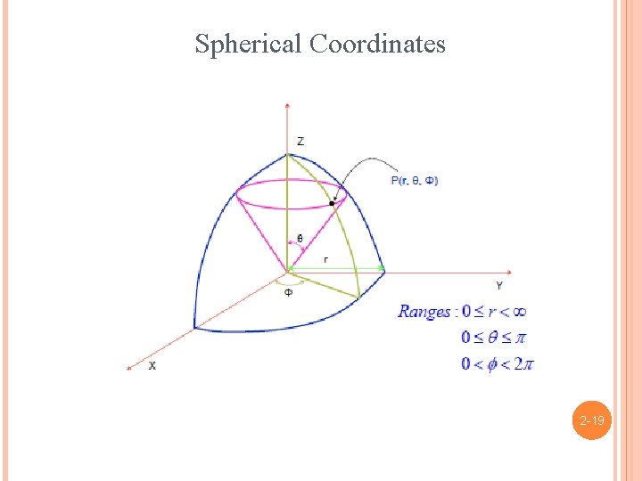 Spherical Coordinates 2 -19 
