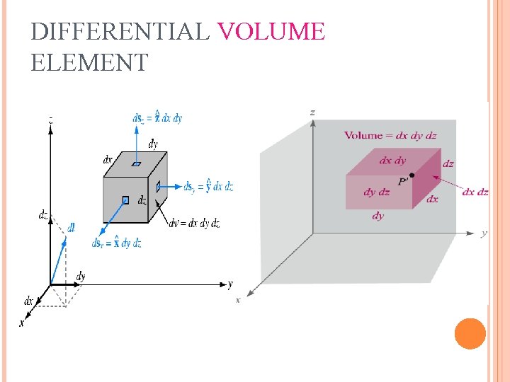 DIFFERENTIAL VOLUME ELEMENT 