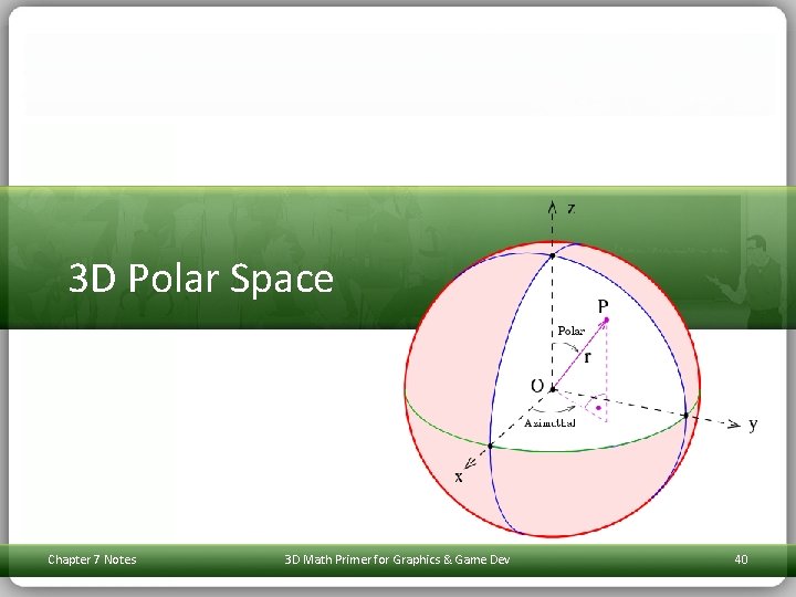 3 D Polar Space Chapter 7 Notes 3 D Math Primer for Graphics &