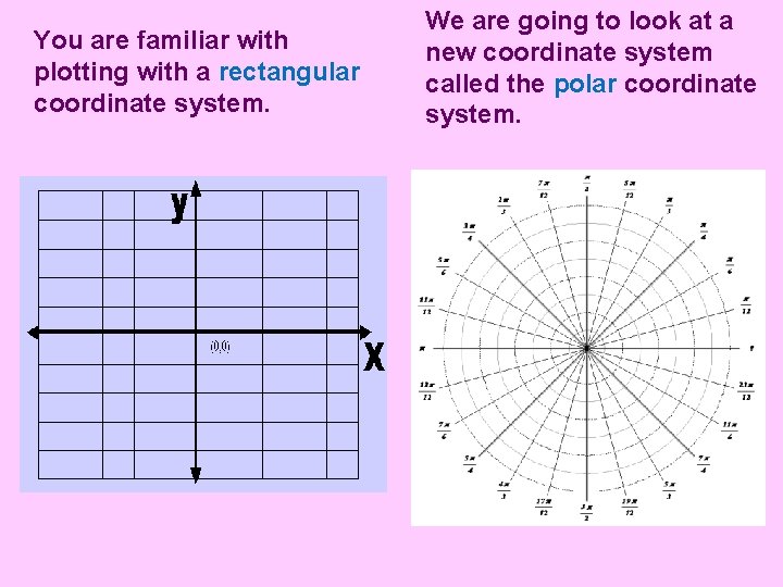 You are familiar with plotting with a rectangular coordinate system. We are going to