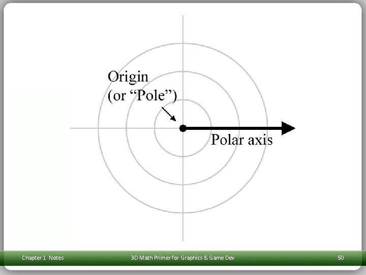 Chapter 1 Notes 3 D Math Primer for Graphics & Game Dev 50 