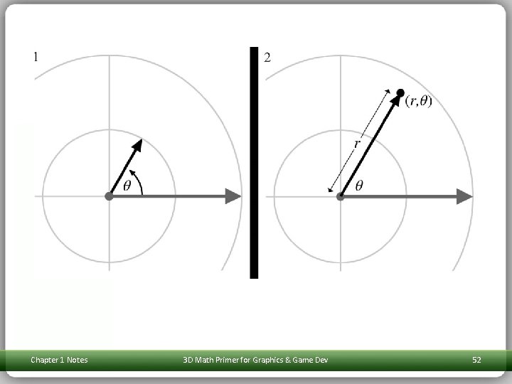 Chapter 1 Notes 3 D Math Primer for Graphics & Game Dev 52 