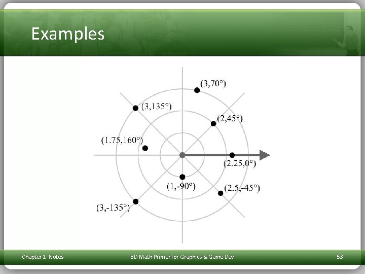 Examples Chapter 1 Notes 3 D Math Primer for Graphics & Game Dev 53