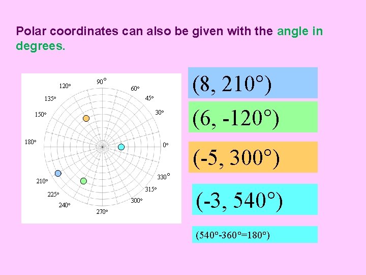 Polar coordinates can also be given with the angle in degrees. 120 90 (8,