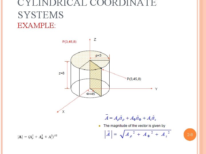 CYLINDRICAL COORDINATE SYSTEMS EXAMPLE: 2 -8 