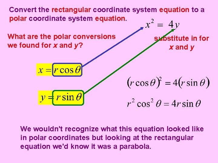 Convert the rectangular coordinate system equation to a polar coordinate system equation. What are