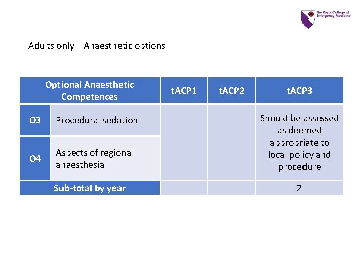 Adults only – Anaesthetic options Optional Anaesthetic Competences O 3 Procedural sedation O 4 Adults only – Anaesthetic options Optional Anaesthetic Competences O 3 Procedural sedation O 4