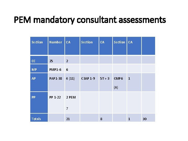 PEM mandatory consultant assessments Section Number CA CC 25 2 MP PMP 1 -6 PEM mandatory consultant assessments Section Number CA CC 25 2 MP PMP 1 -6
