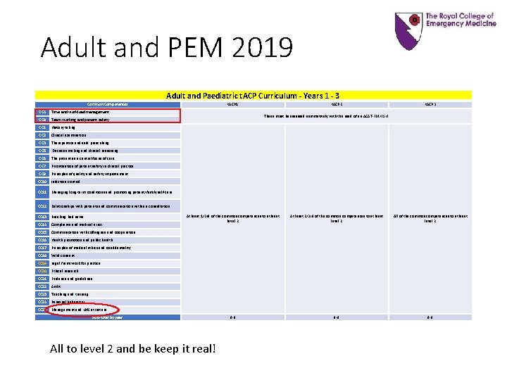 Adult and PEM 2019 Adult and Paediatric t. ACP Curriculum - Years 1 - Adult and PEM 2019 Adult and Paediatric t. ACP Curriculum - Years 1 -