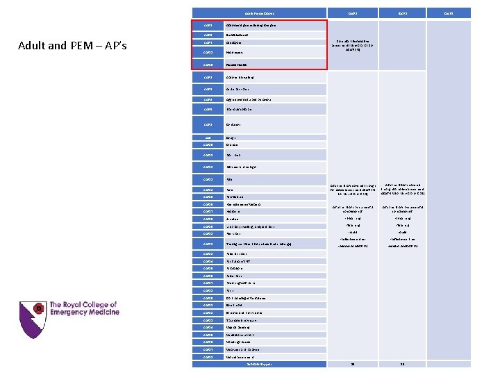 Acute Presentations Adult and PEM – AP’s CAP 1 Abdominal pain including loin pain Acute Presentations Adult and PEM – AP’s CAP 1 Abdominal pain including loin pain