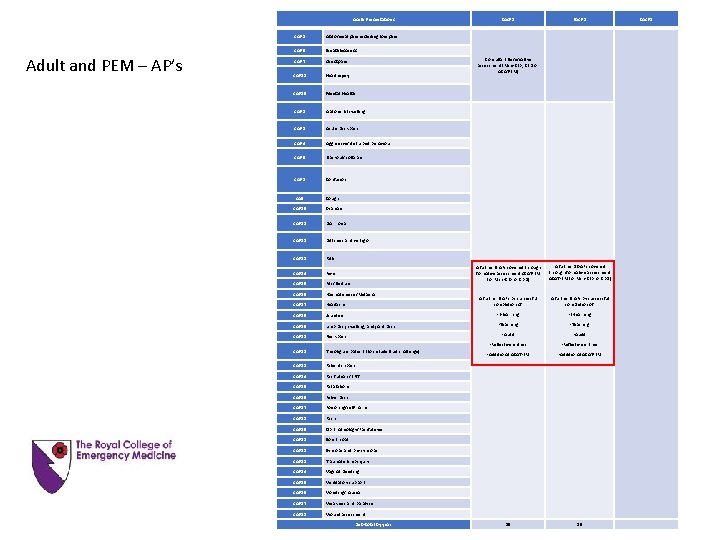 Acute Presentations Adult and PEM – AP’s CAP 1 Abdominal pain including loin pain Acute Presentations Adult and PEM – AP’s CAP 1 Abdominal pain including loin pain