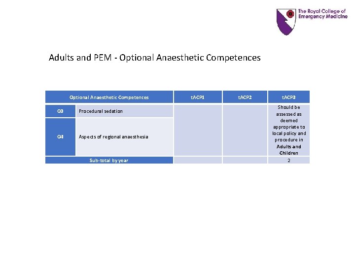 Adults and PEM - Optional Anaesthetic Competences O 3 Procedural sedation O 4 Aspects Adults and PEM - Optional Anaesthetic Competences O 3 Procedural sedation O 4 Aspects