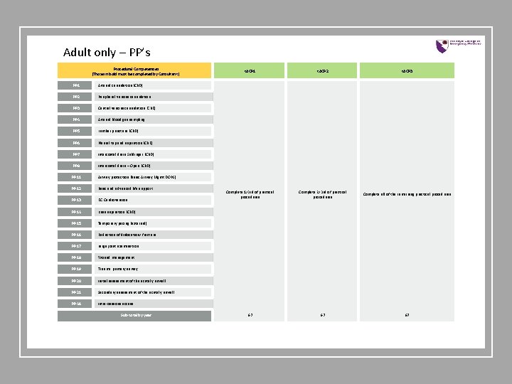 Adult only – PP’s Procedural Competencies (Those in bold must be completed by Consultant) Adult only – PP’s Procedural Competencies (Those in bold must be completed by Consultant)