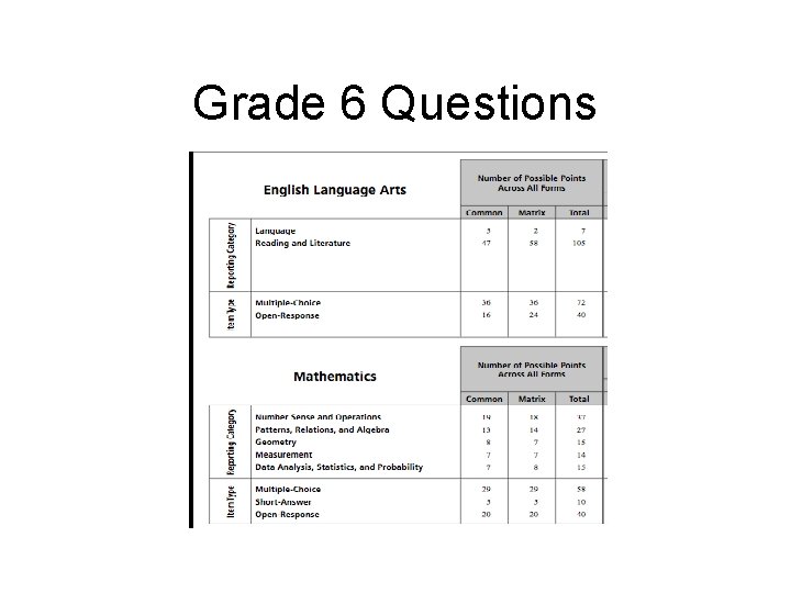 Grade 6 Questions 