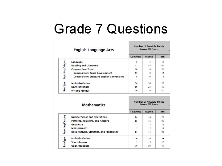 Grade 7 Questions 