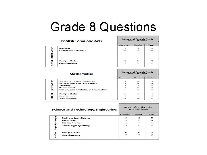 Grade 8 Questions 