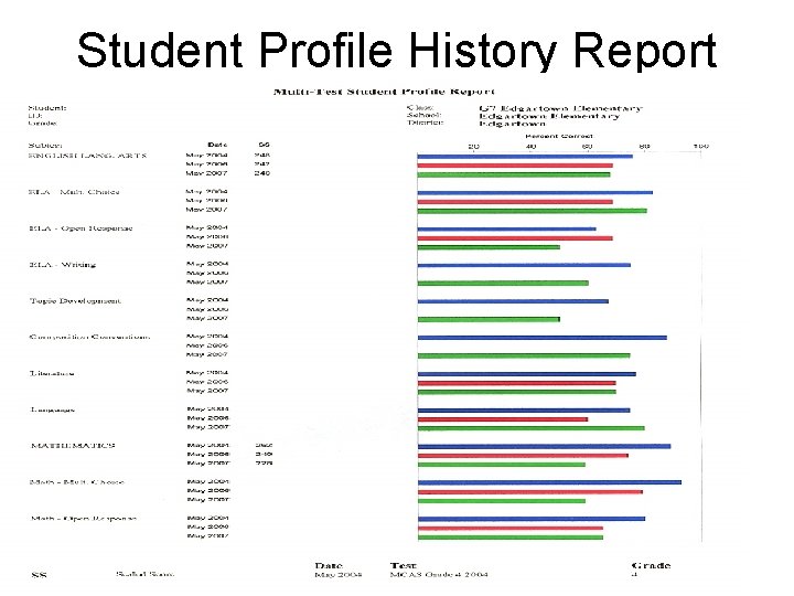 Student Profile History Report 