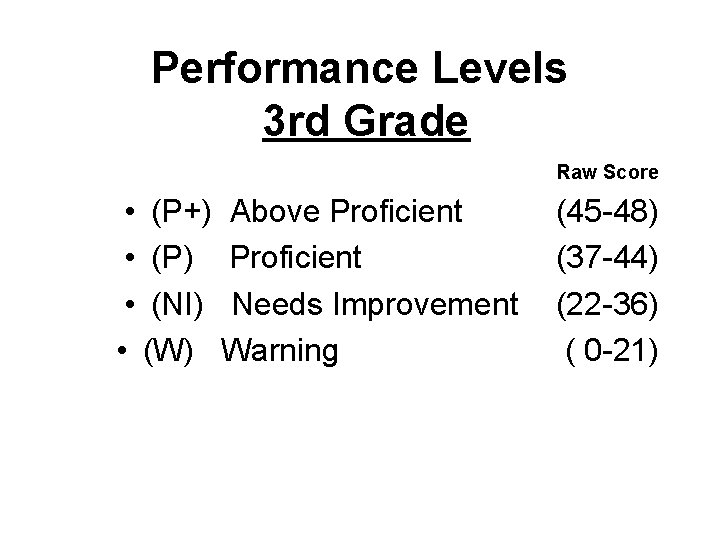 Performance Levels 3 rd Grade Raw Score • (P+) Above Proficient • (P) Proficient