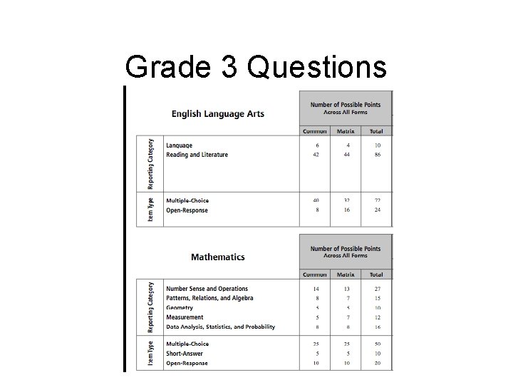 Grade 3 Questions 