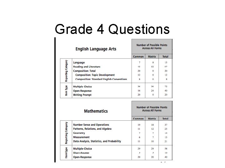 Grade 4 Questions 