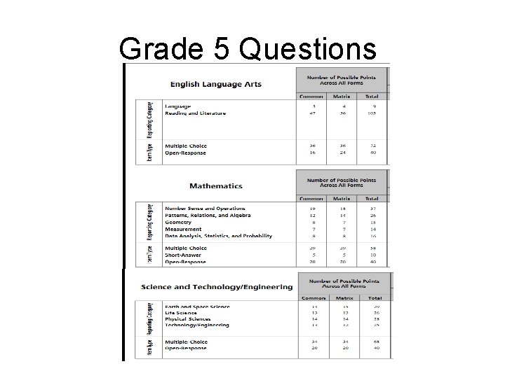 Grade 5 Questions 