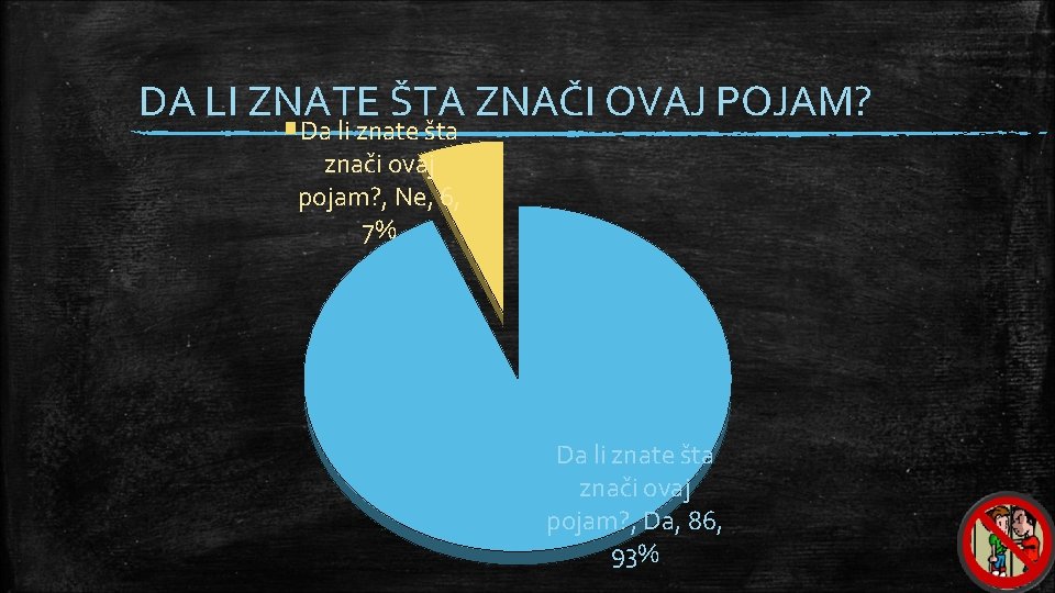 DA LI ZNATE ŠTA ZNAČI OVAJ POJAM? Da li znate šta znači ovaj pojam?