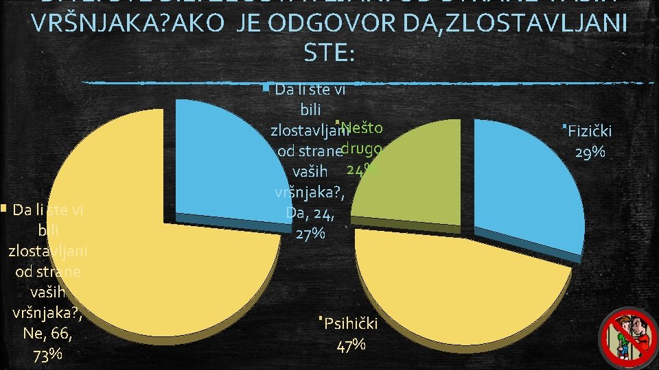 DA LI STE BILI ZLOSTAVLJANI OD STRANE VAŠIH VRŠNJAKA? AKO JE ODGOVOR DA, ZLOSTAVLJANI