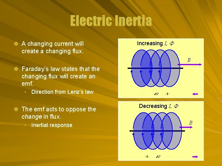 Electric Inertia ] A changing current will Increasing I, F create a changing flux.