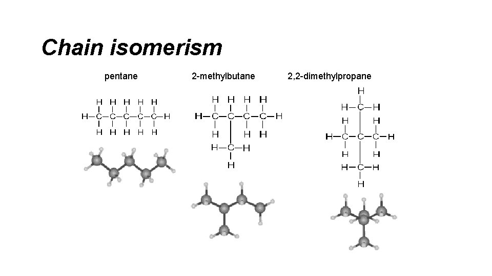 Chain isomerism pentane 2 -methylbutane 2, 2 -dimethylpropane 