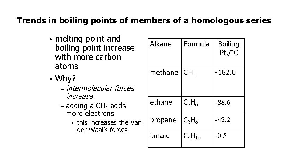 Trends in boiling points of members of a homologous series melting point and boiling